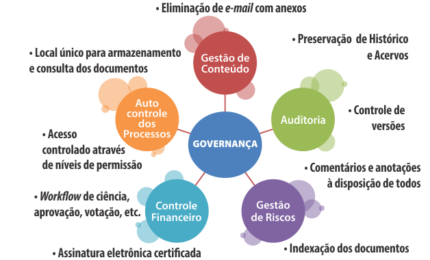 governanca_gsp